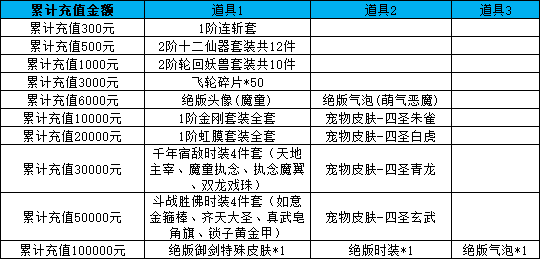 《战无止境》线下返利活动
