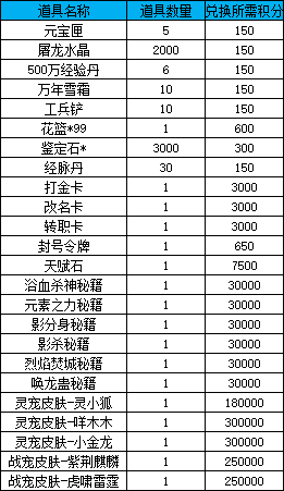 《战无止境》线下返利活动